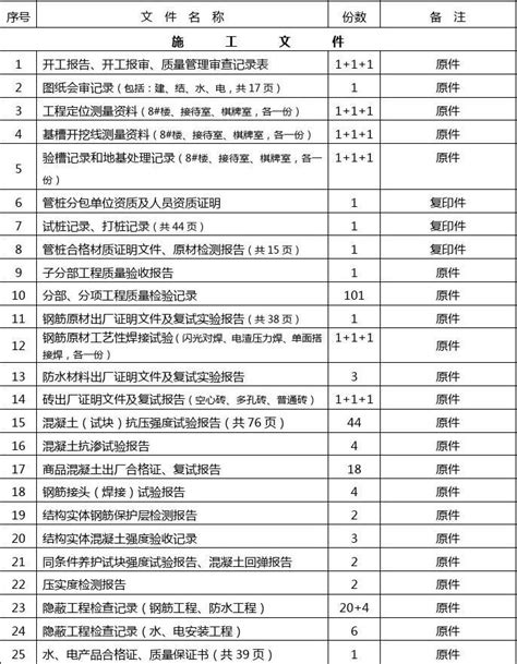 建设工程资料移交清单word文档免费下载亿佰文档网