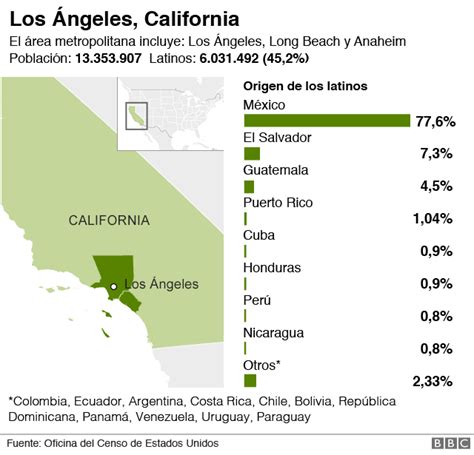 Latinos en Estados Unidos las 10 ciudades en las que viven más