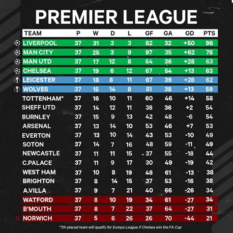 Prem Table 20242025 Vevay Cristin