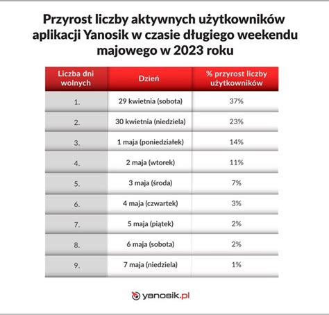 Maj Wka Na Drogach Co Czeka Polskich Kierowc W Auto Moto