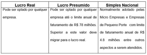 Impostos Federais Estaduais e Municipais Saiba quais são AIC