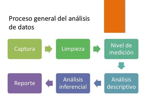 Análisis De Datos