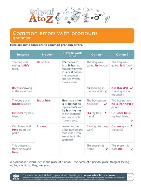 Fillable Online Common Errors With Pronouns Fax Email Print Pdffiller