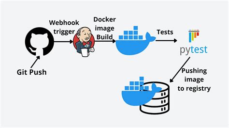 How To Create And Configure Azure Devops Pipelines Agent By Vitalii