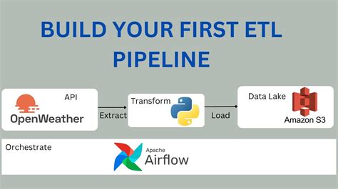 How To Build And Automate A Python Etl Pipeline With Airflow On Aws Ec