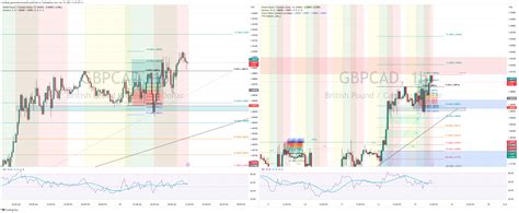 OANDA GBPCAD Chart Image By Trading4 Generationalwealth TradingView