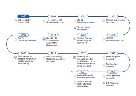 What Is The Global Reporting Initiative Glossary Apiday