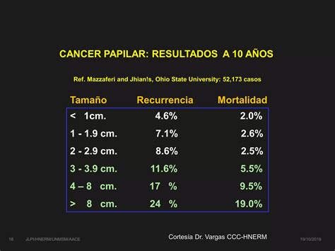 Importancia Clinica De La Ecografia Tiroidea Ppt