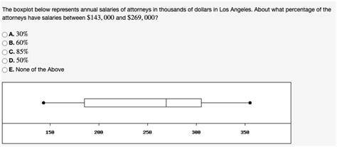 Solved The Boxplot Below Represents Annual Salaries Of Chegg