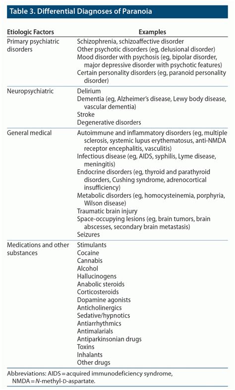 Agitation And An Altered Mental Status In The Emergency Department Differential Diagnosis