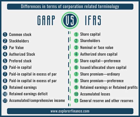 Gaap Vs Ifrs On Revenue Recognition Difference And Comparison Hot Sex