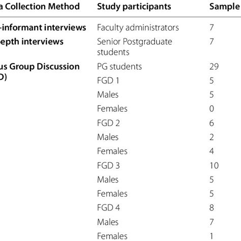 Study Participant Characteristics Download Scientific Diagram