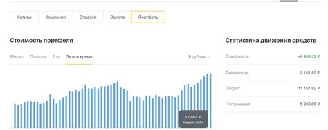 fayselfunds | Играем вместе на "Московской бирже", записки биржевого ...
