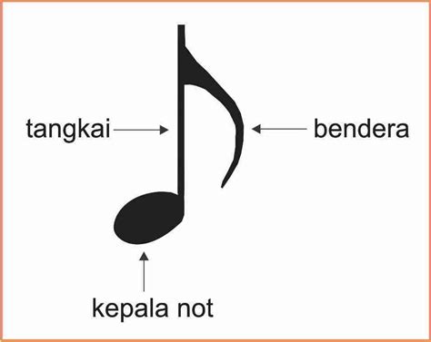 Mengenal Not Balok Sekitar Musik