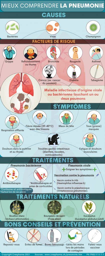 Pneumonie causes symptômes traitements Creapharma