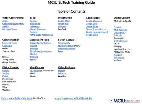 Mciu Edtech Training Guide Mciu Learning Network