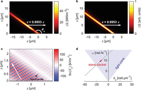 Spacetime Wave Packets From Smithpurcell Radiation Tan