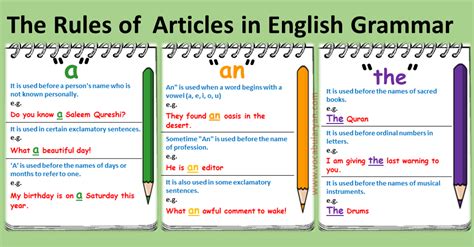 The Rules Of Articles In English Grammar With Examples Articles In