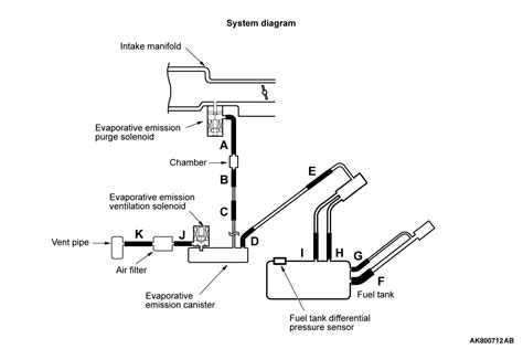 A Dtc P Evaporative Emission Control System Leak Detected Very