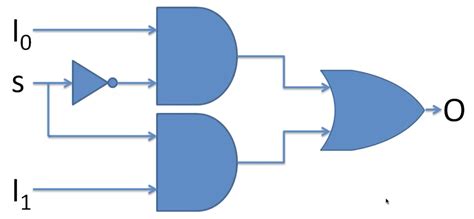 What is Tri-State Buffer? | How it Works? - Semiconductor Club