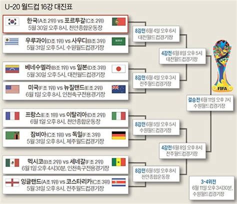 독일 16강 턱걸이 아르헨은 2회 연속 탈락 중앙일보