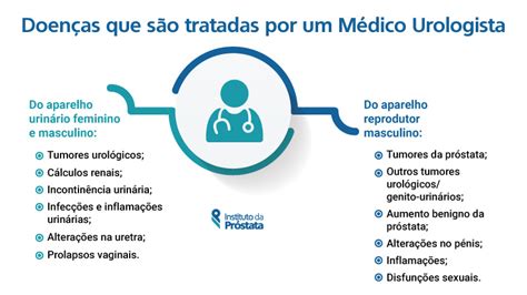 Médico Urologista que doenças trata e quando consultar