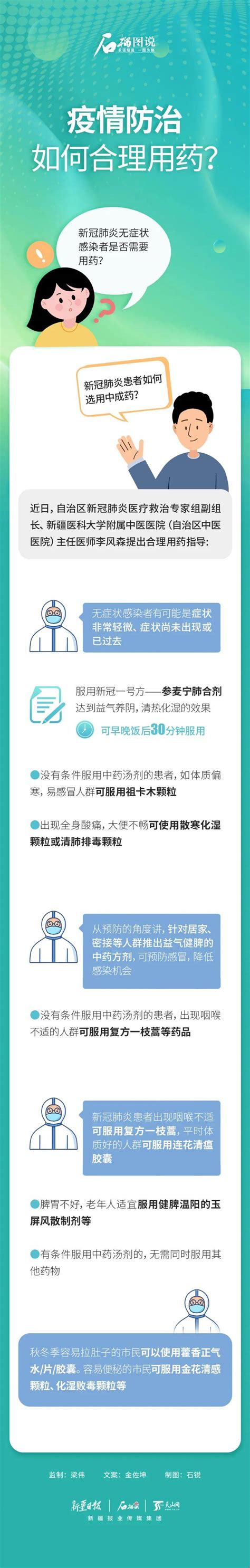 防疫科普 疫情防治如何合理用药？指导来了→ 谢晓研 张平 熊娅