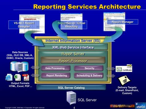 Ppt Hitchhikers Guide To Visual Studio And Sql Server Innovations