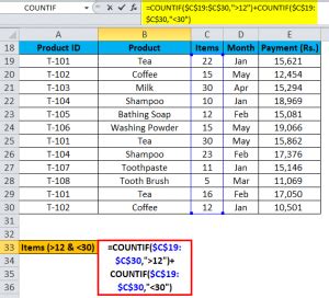 COUNTIF with Multiple Criteria (Formula, Examples) | How to Use?