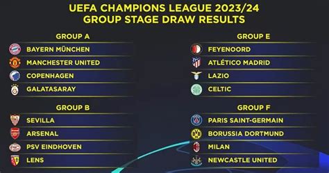 Hasil Drawing Liga Champions 2023 Grup Mana Yang Dianggap Neraka