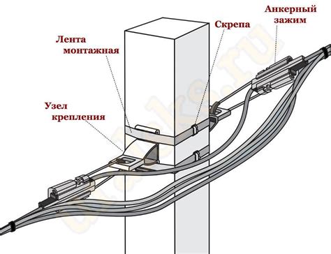 Крепление кабеля: к стене, потолку, столбу, трубе, тросу