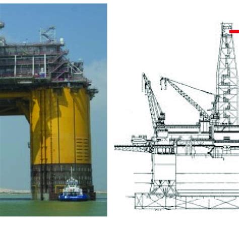 Figure A3 Historical Development Of SPAR Platforms Courtesy Technip