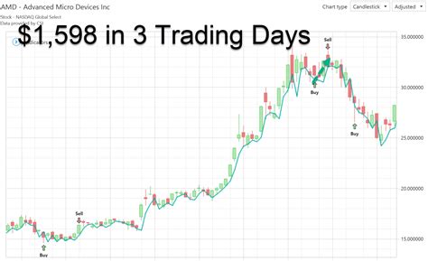 AMD - Portfolio Boss