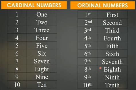 Cardinal Vs Ordinal Number