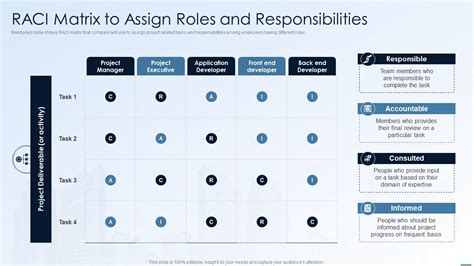 Raci Matrix To Assign Roles And Responsibilities Financing Alternatives