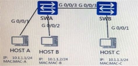 H12 811 V1 434 如下图所示，现要求主机c只能和主机a或者主机b其中的一台设备通信，那么在swb的g003端口下配置那条命令