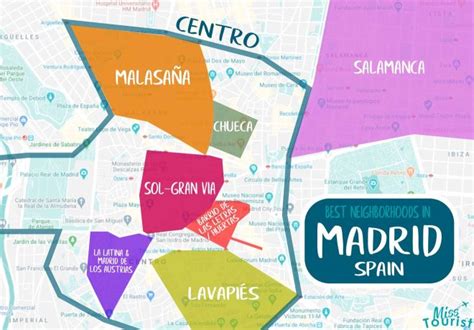 27 Map Of Madrid Neighborhoods Online Map Around The World