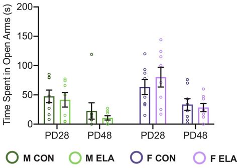 Figures And Data In Altered Corticolimbic Connectivity Reveals Sex Specific Adolescent Outcomes
