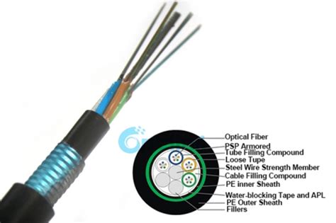 Gyty Optical Fiber Cable Outdoor Armored Pe Loose Tube Fiber Optic