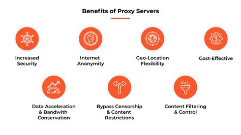 What Is A Proxy Server Palo Alto Networks