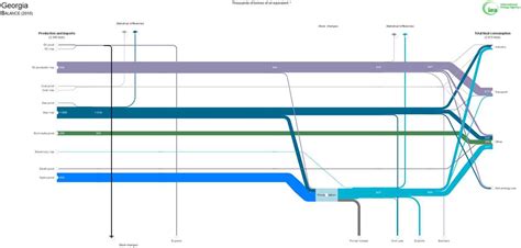 Exploring Data Flow With An Interactive Sankey Diagram