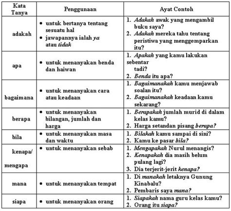 Contoh Ayat Tanya Tanpa Kata Tanya Tahun 3 Steven Abr