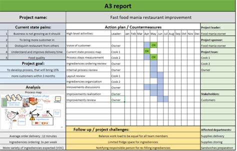 How To Use A3 Report Example And Template For Free Six Sigma Mania