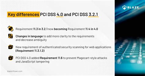 Pci Penetration Testing Guide Updated For Pci Dss 40