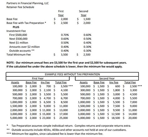 7 Free Fee Schedule Templates in MS Word and MS Excel