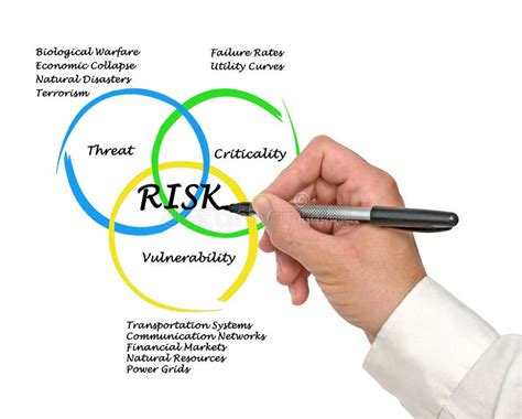 Diagramm von Risiken stockbild Bild von einschätzung 85646615