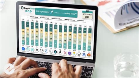 Top 5 Coins Rated as per the LunarCRUSH Galaxy Score - TheNewsCrypto