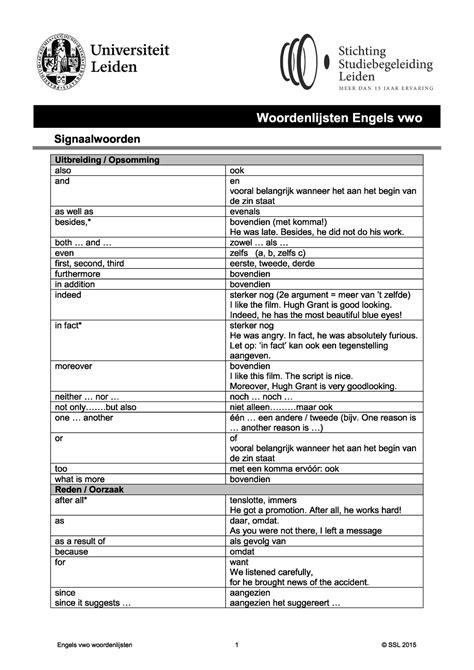 Engelse Signaalwoorden Universiteit Stichting Leiden