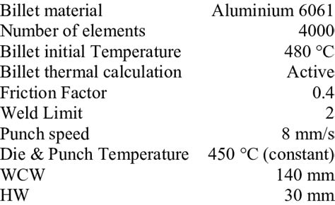 Extrusion process parameters | Download Table