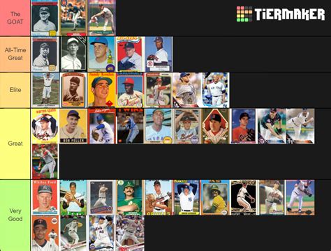 Greatest MLB Pitchers of All-Time Tier List (Community Rankings